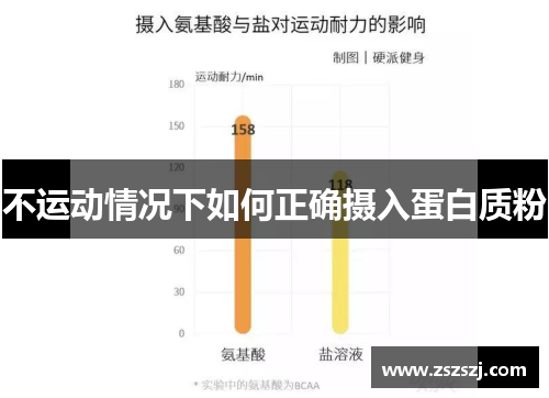 不运动情况下如何正确摄入蛋白质粉