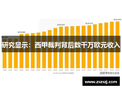 研究显示：西甲裁判背后数千万欧元收入